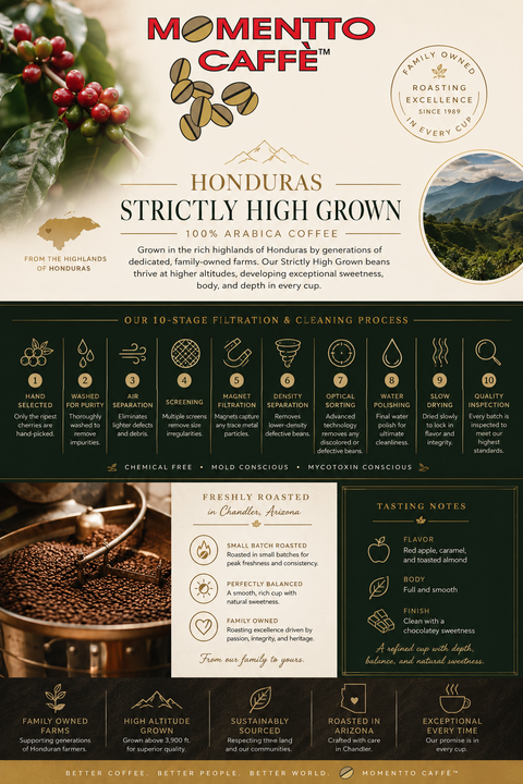 HONDURAS FINCA FANCY